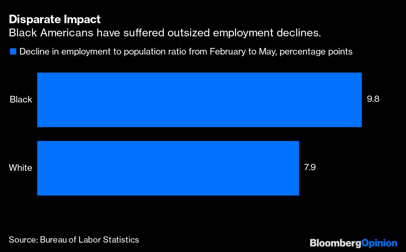 US Jobs racial disparity