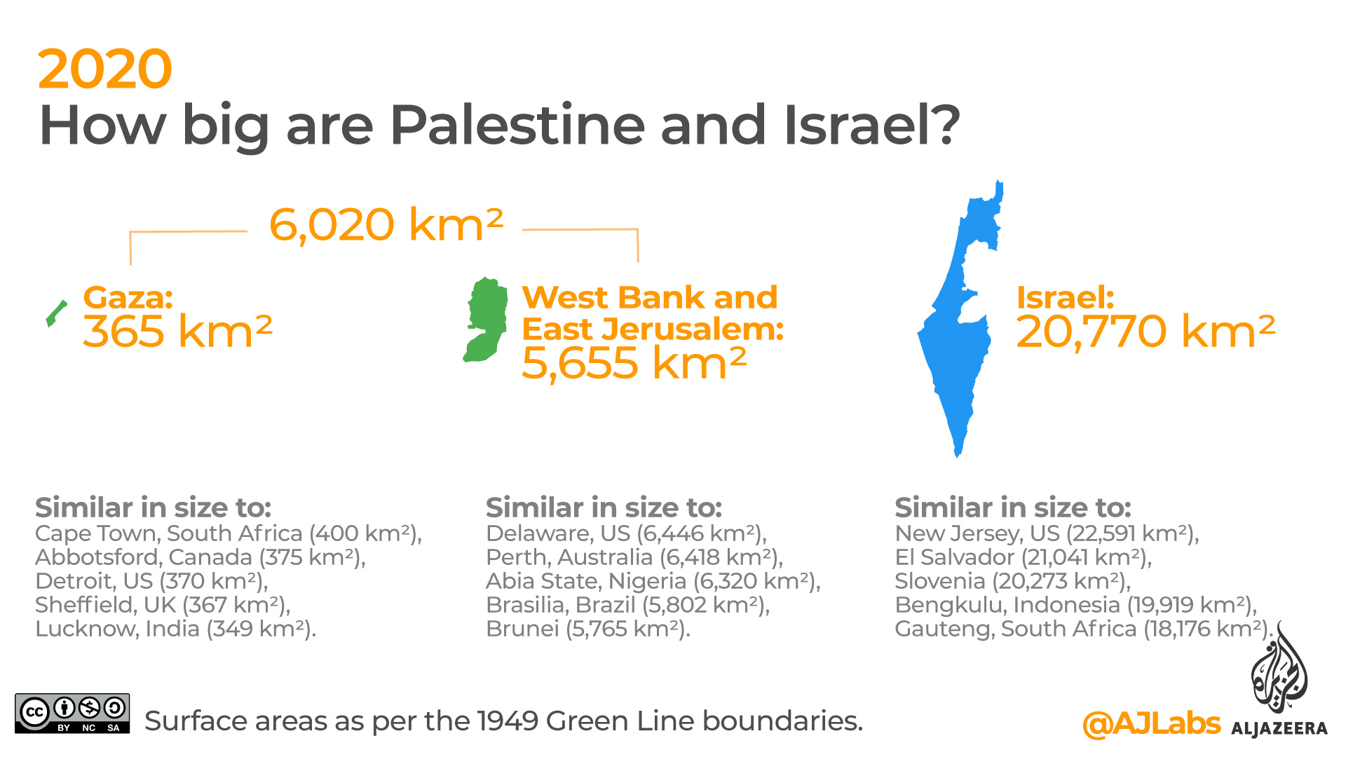 How big is Palestine and Israel