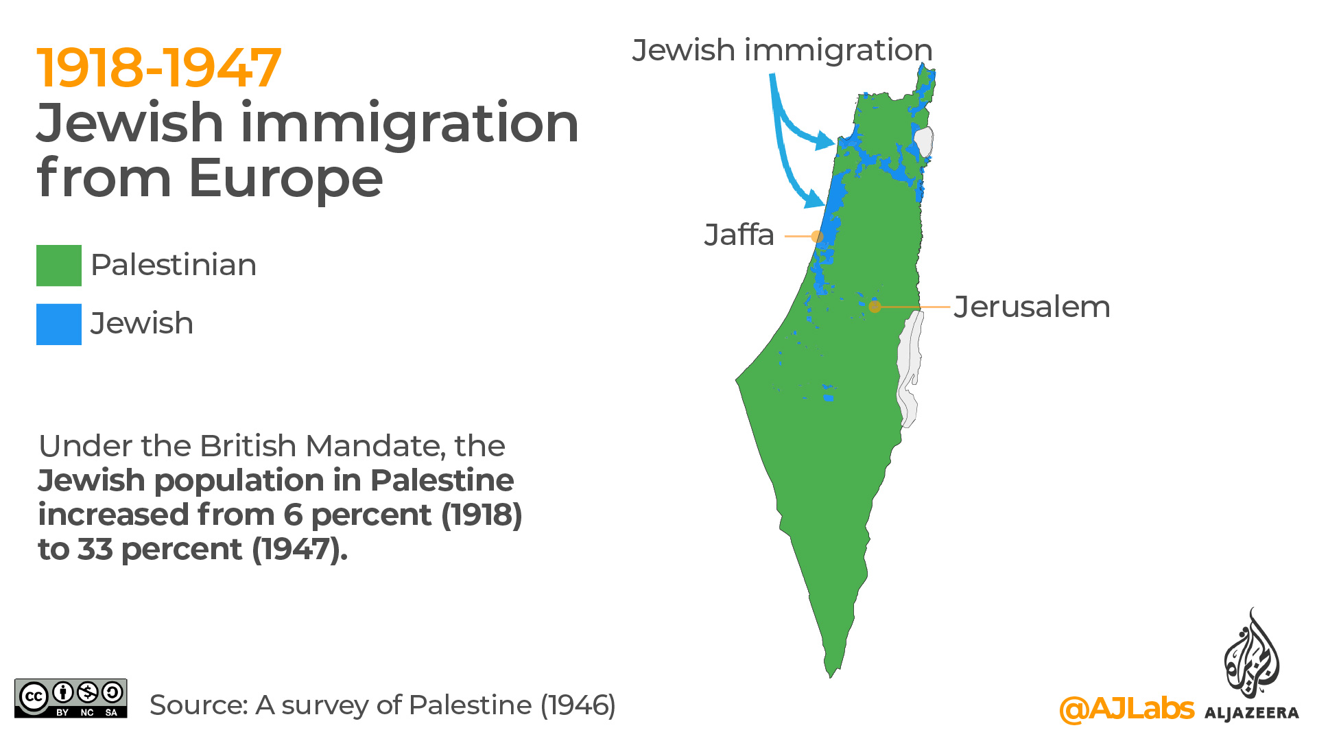 Palestine population