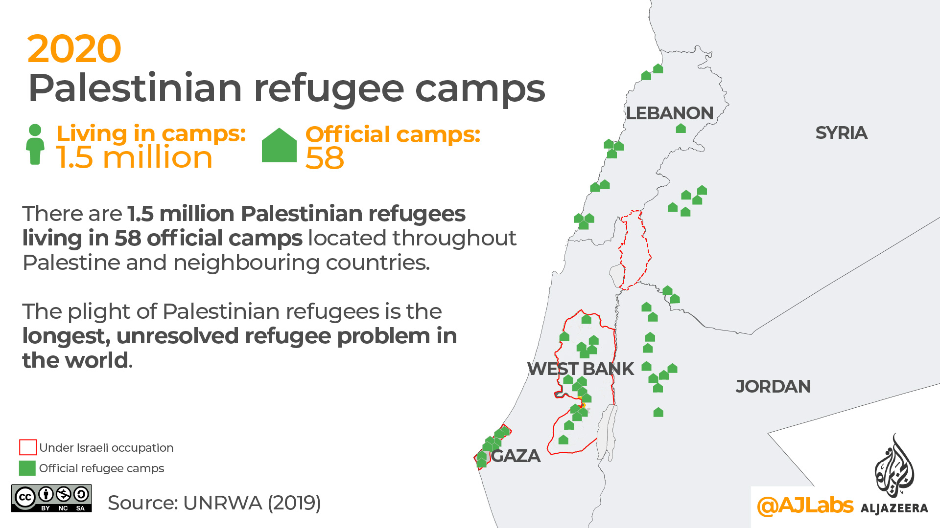 Palestinian refugee camps