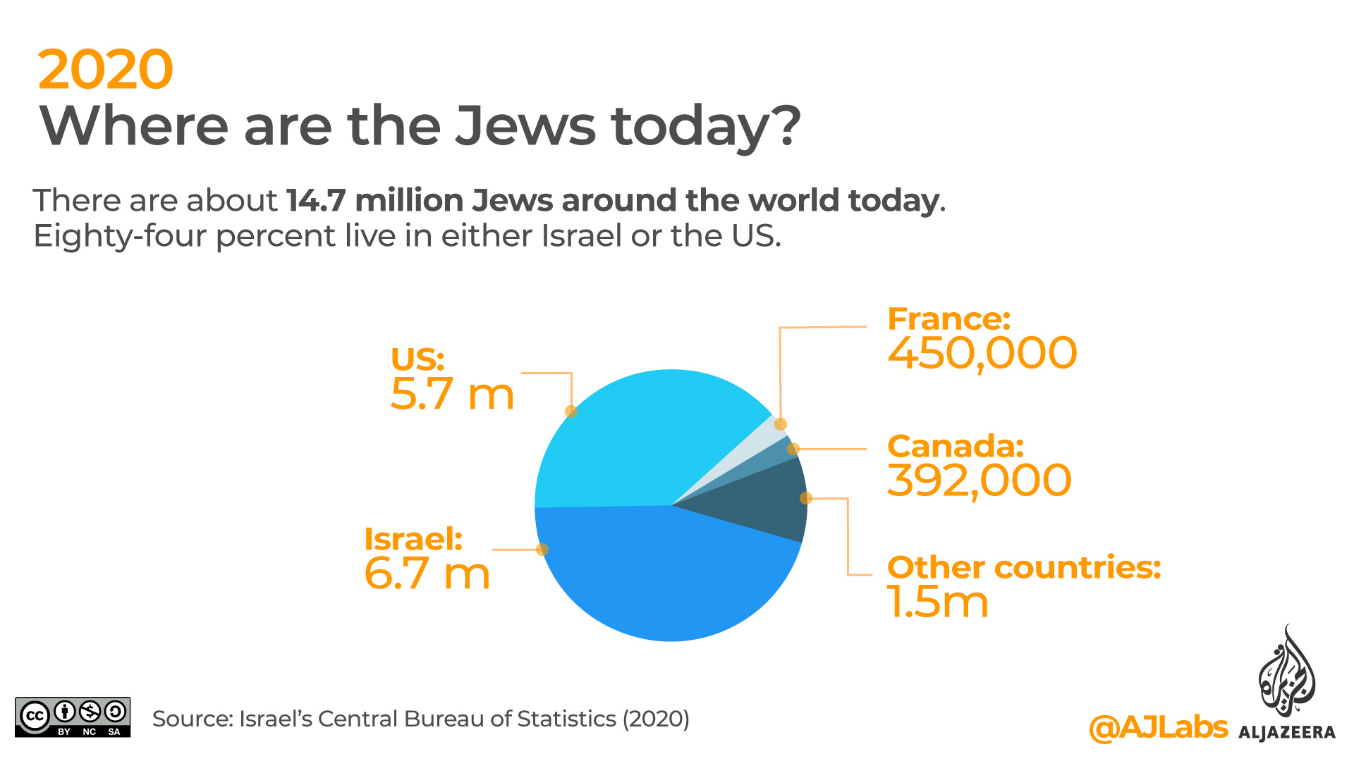 Map: Where are the Jews living today?