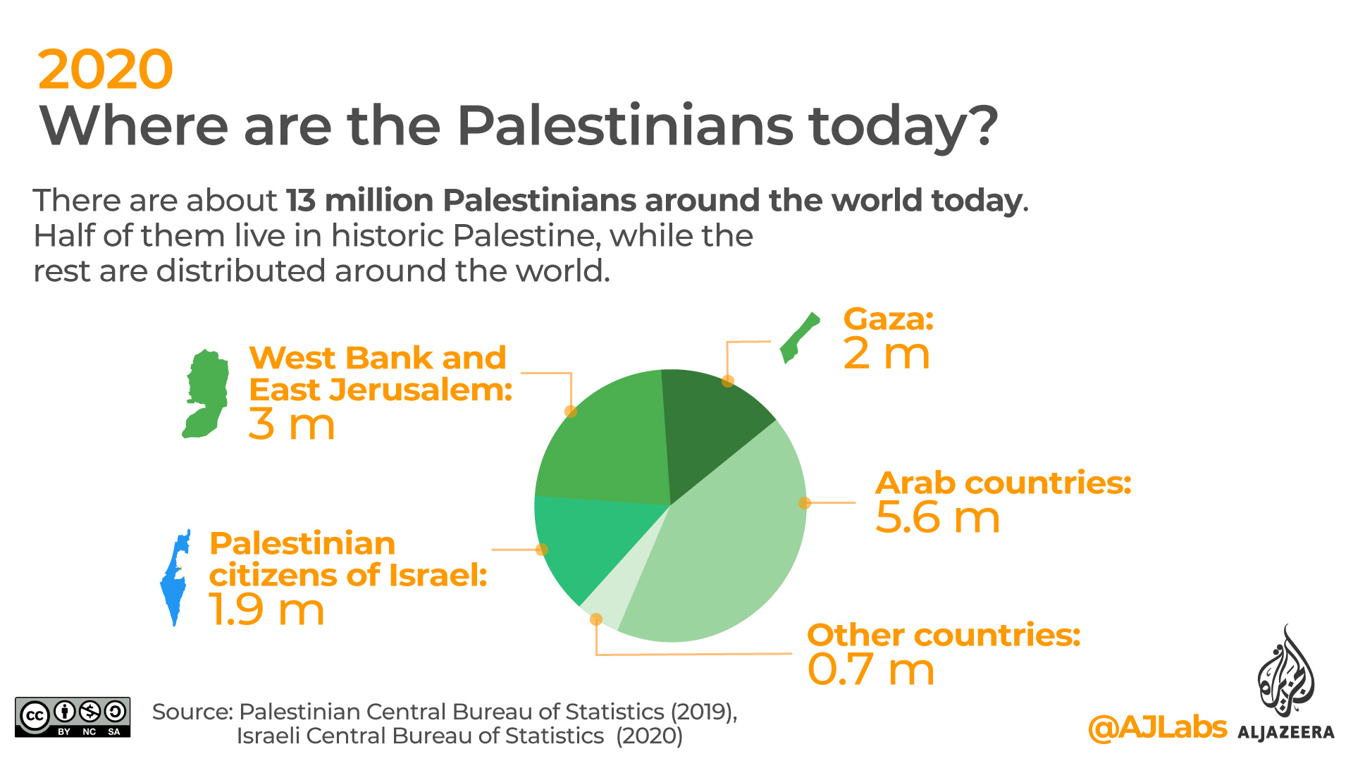 Map: Where are the Palestinians living today