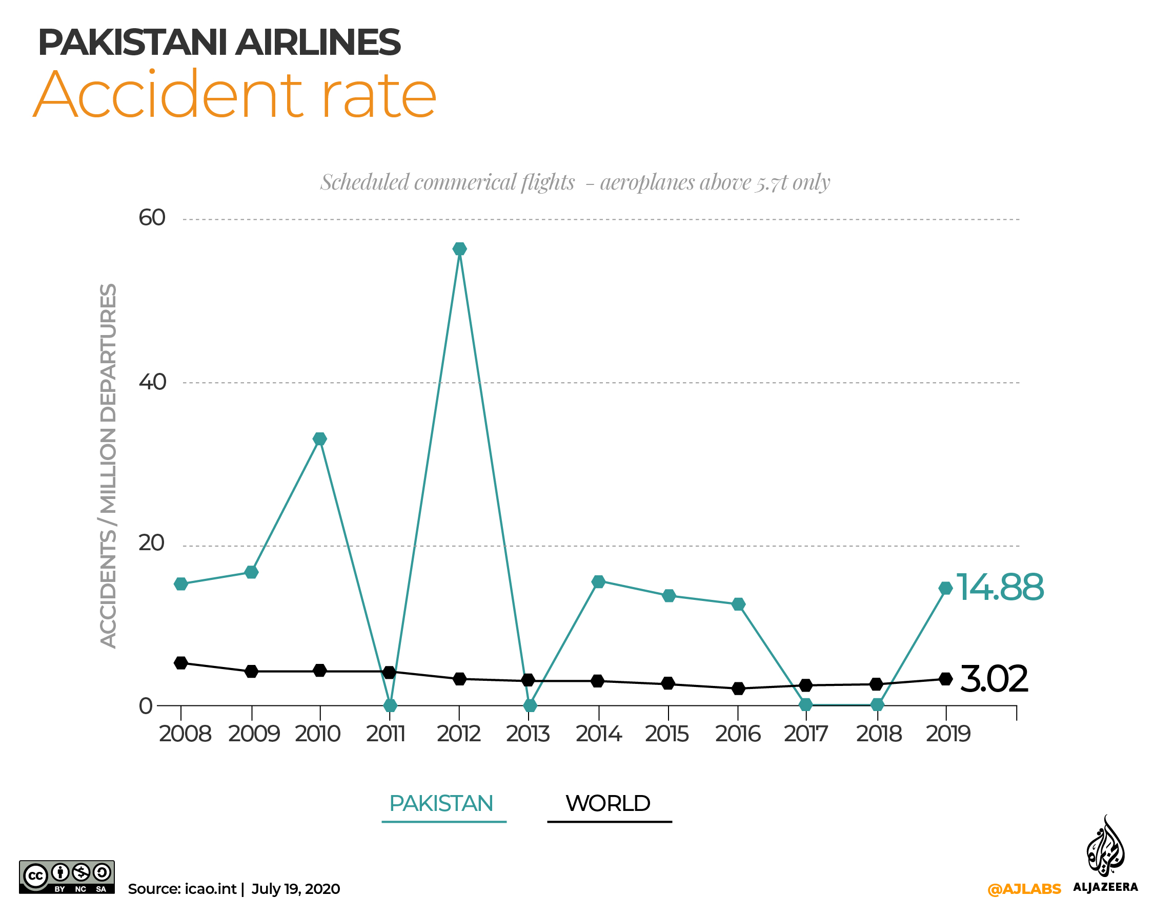 INTERACTIVE: Pakistan accident rate 