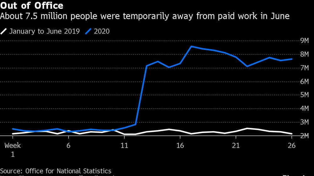 UK out of paid work chart [Bloomberg]