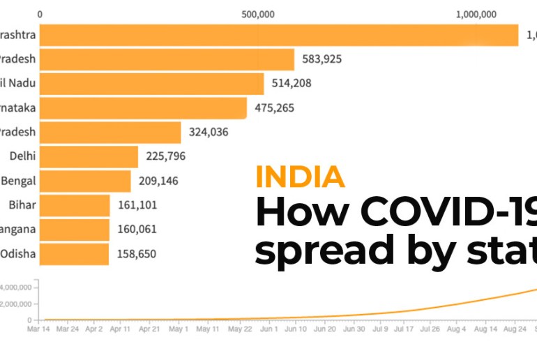 INTERACTIVE: India 5 million cases