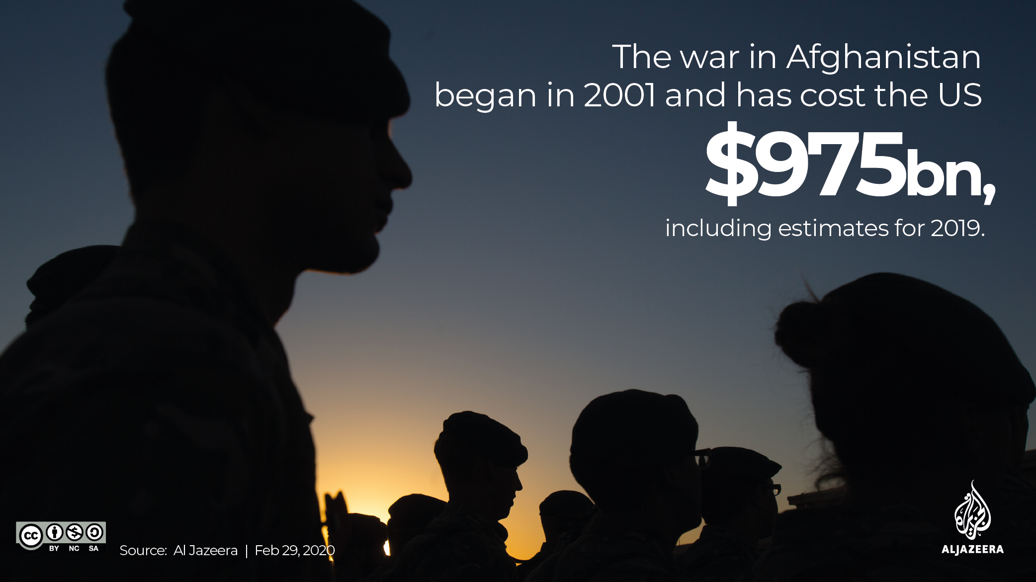 INTERACTIVE: Afghanistan snapshot cost of war Feb 29 2020