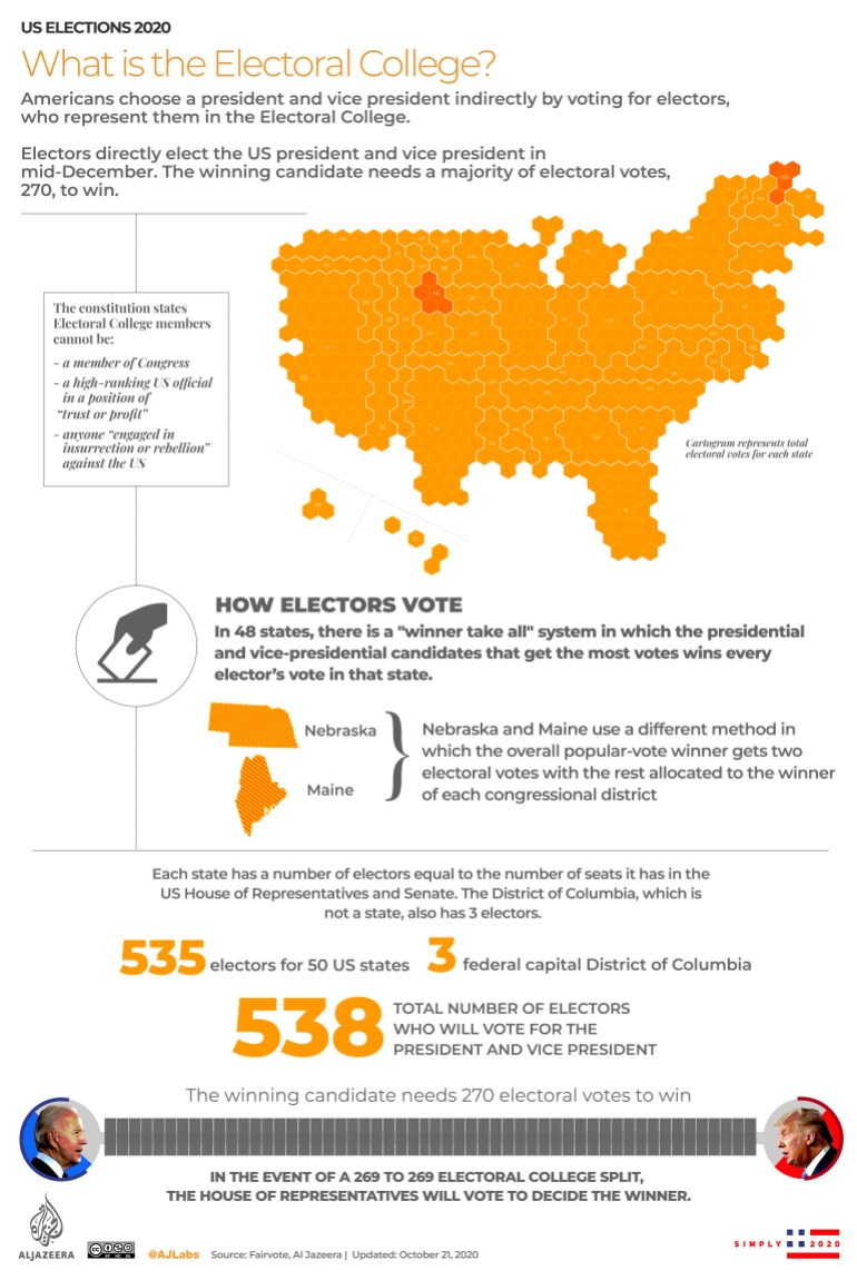 US elections 2020-INTERACTIVE-Electoral College