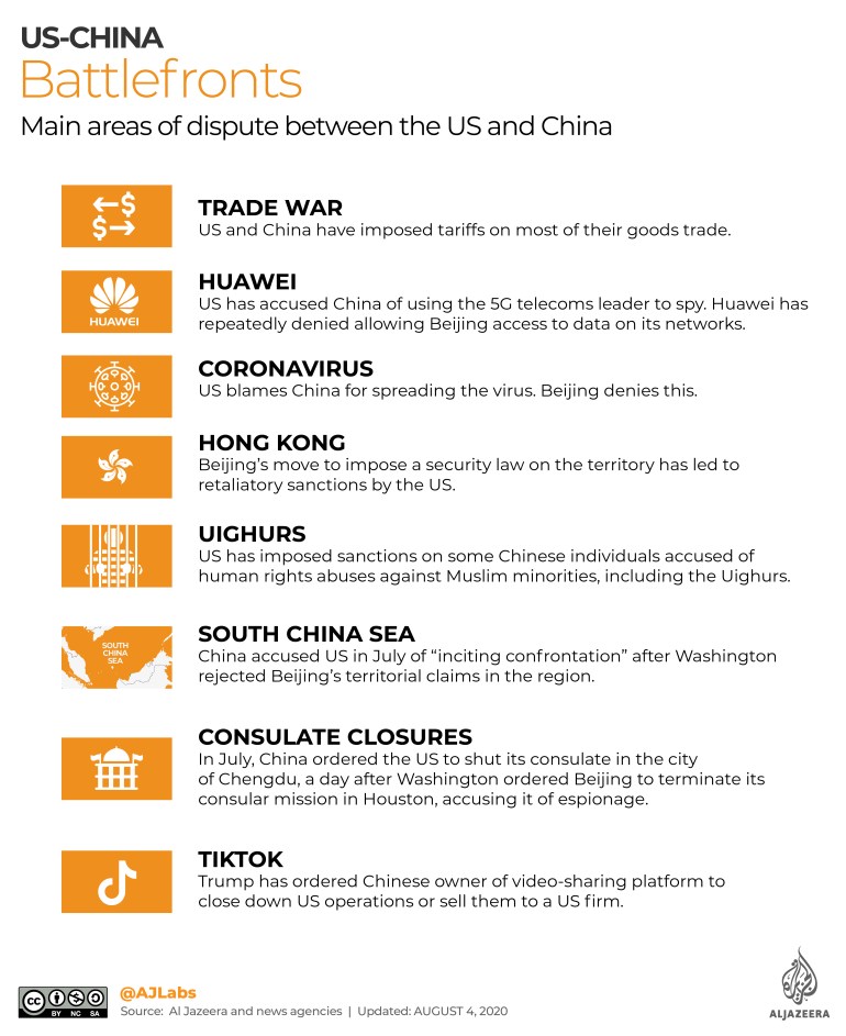 US-China battlefronts graphic, updated October 19, 2020 [Alia Chughtai/Al Jazeera]