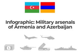 Infographic: Military arsenals of Armenia and Azerbaijan