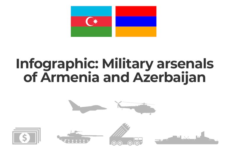 Infographic: Military arsenals of Armenia and Azerbaijan
