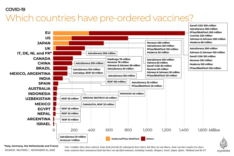 COVID-19 aşılarının farklı türleri nelerdir? 3