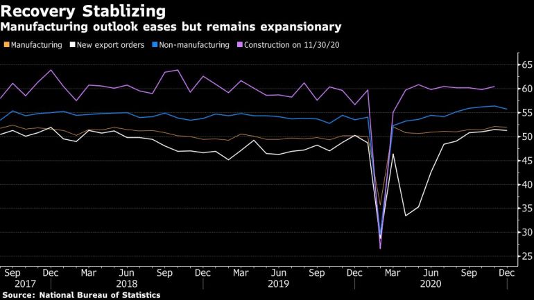 China official PMI chart [Bloomberg]