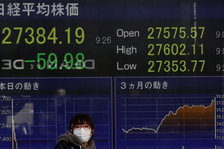 A woman wearing a face mask stands in front of an electric board showing the Nikkei index outside a brokerage at a business district in Tokyo, Japan.