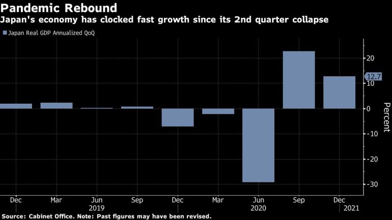 Japan real GDP annualised q/q chart [Bloomberg]
