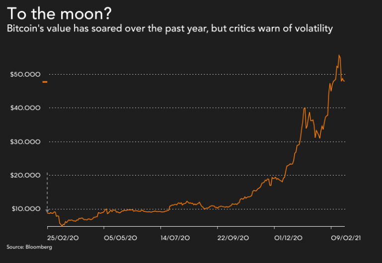 bitcoin value value
