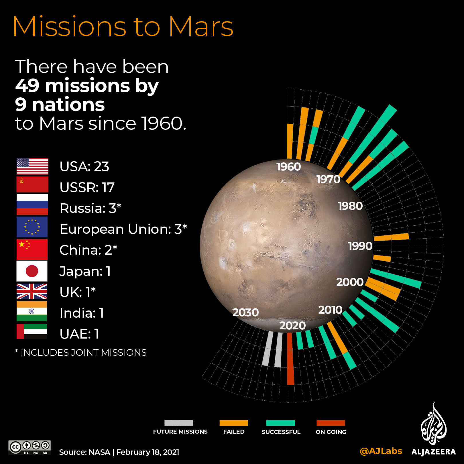 Mapping Mars: 7 graphics to help you understand the Red Planet