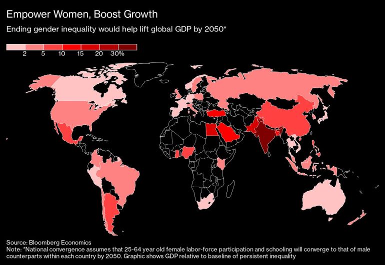 Boost to national GDP by ending gender inequality heat map [Bloomberg]