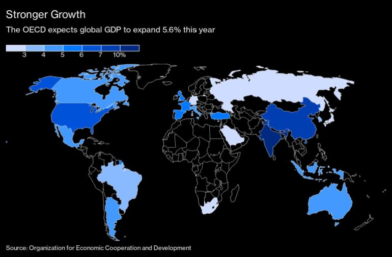 OECD global GDP forecast heat map [Bloomberg]