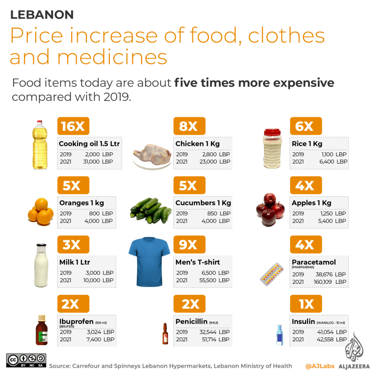 'No hay comida en la nevera': un Ramadán agotador en el Líbano