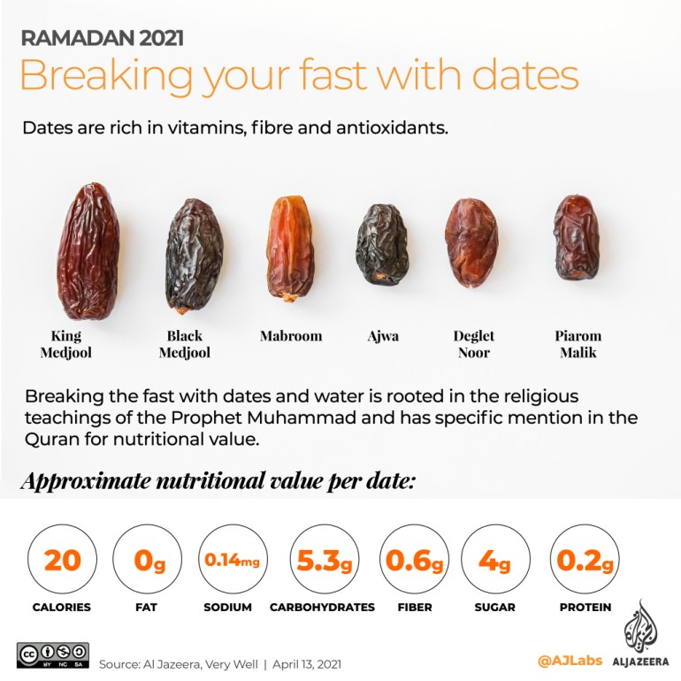 Infographic: Where do your Ramadan dates come from? | Infographic News | Al Jazeera