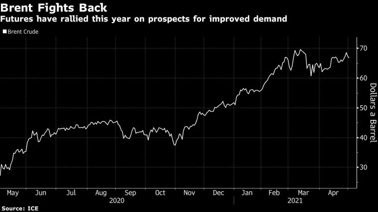 Brent crude oil price chart [Bloomberg]