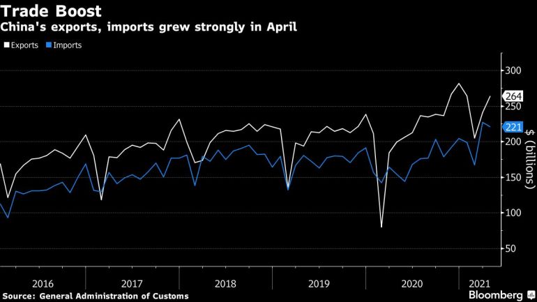 China exports and imports chart [Bloomberg]