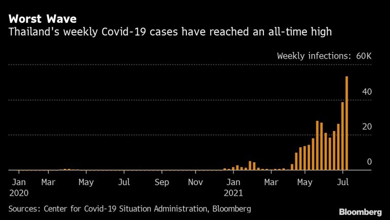 Thailand covid 19 cases update today