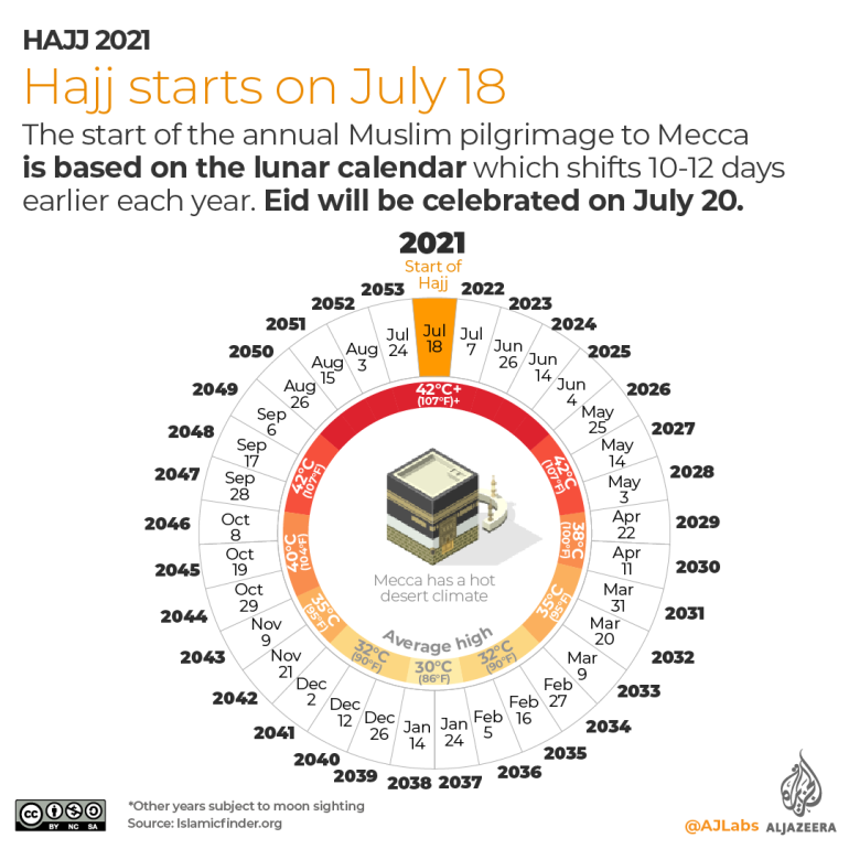 lucky-few-start-downsized-hajj-pilgrimage-amid-restrictions