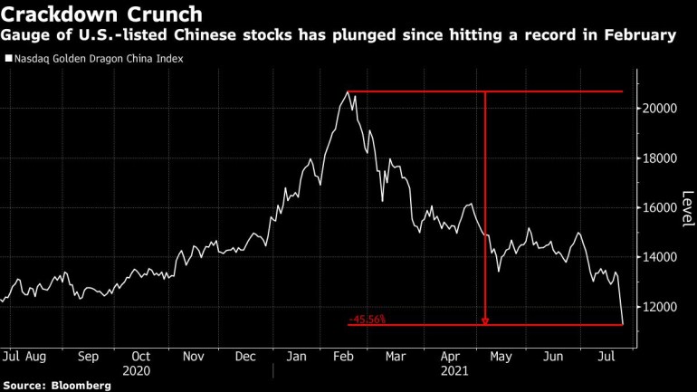 Wipeout: las acciones de China en EE. UU. Sufren la mayor pérdida de 2 días desde 2008