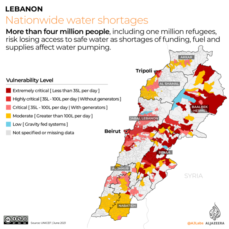 More than four million people, including one million refugees, risk losing access to safe water as shortages of funding, fuel and supplies affect water pumping.