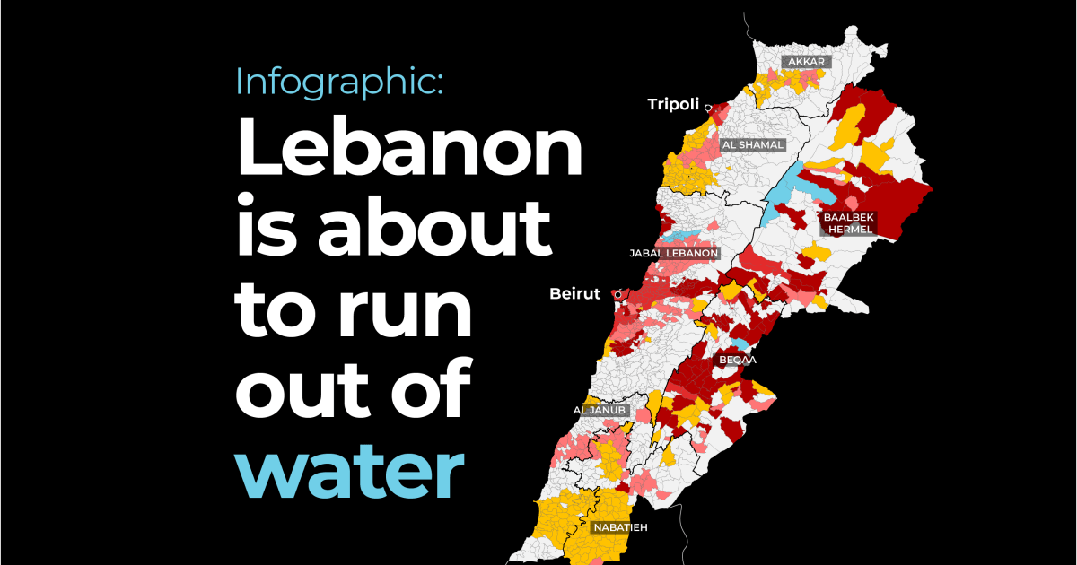 Infographic: Lebanon is about to run out of water | Business and Economy News