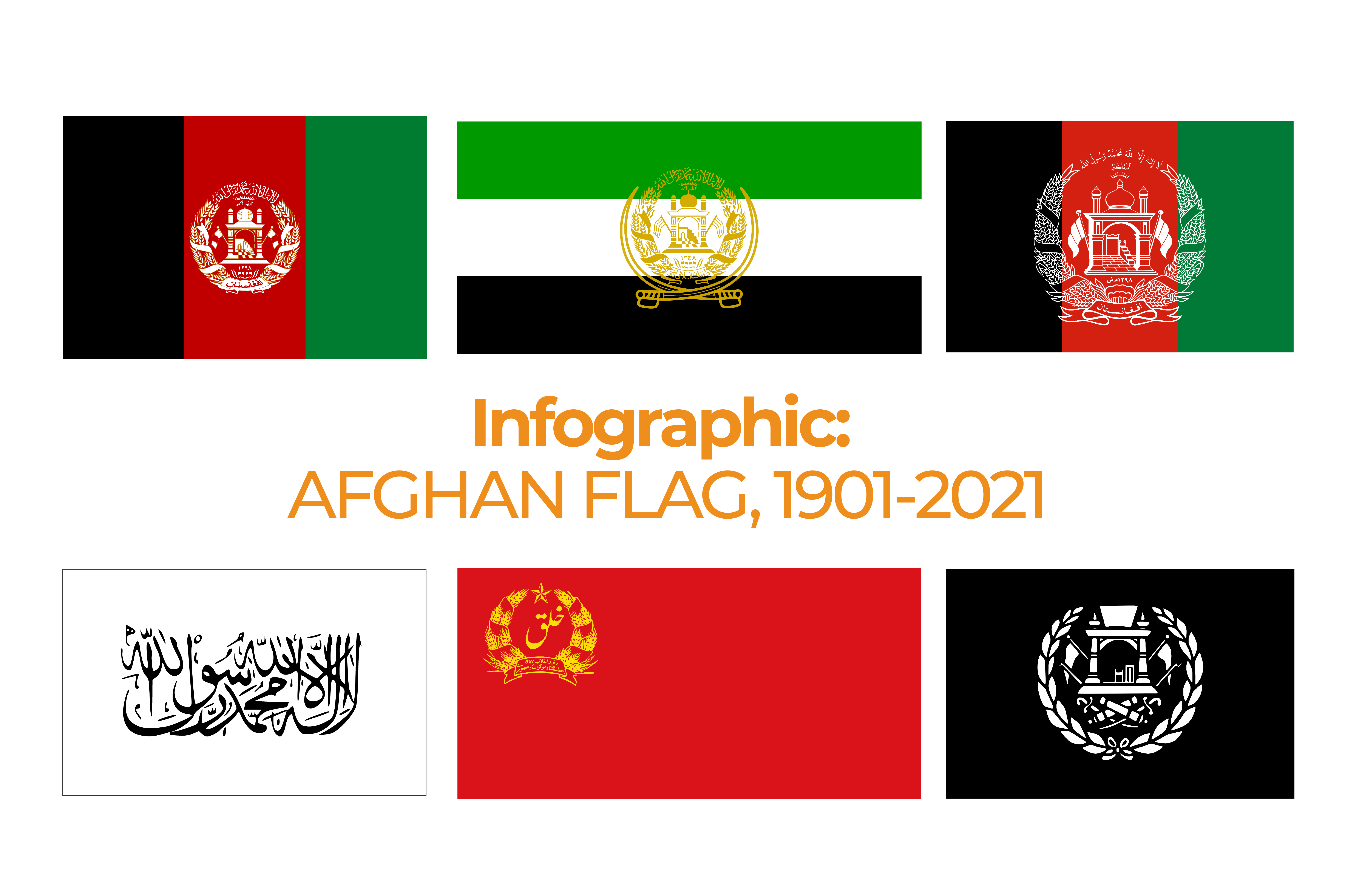 Afghanistan’s Flags Over The Years (1901-2021) | Al Jazeera Infographic