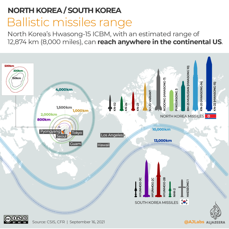 تعاملی- برد موشک بالستیک کره شمالی کره جنوبی