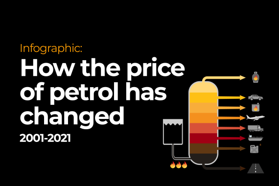 INTERACTIVE- Oil How the price of petrol has changed