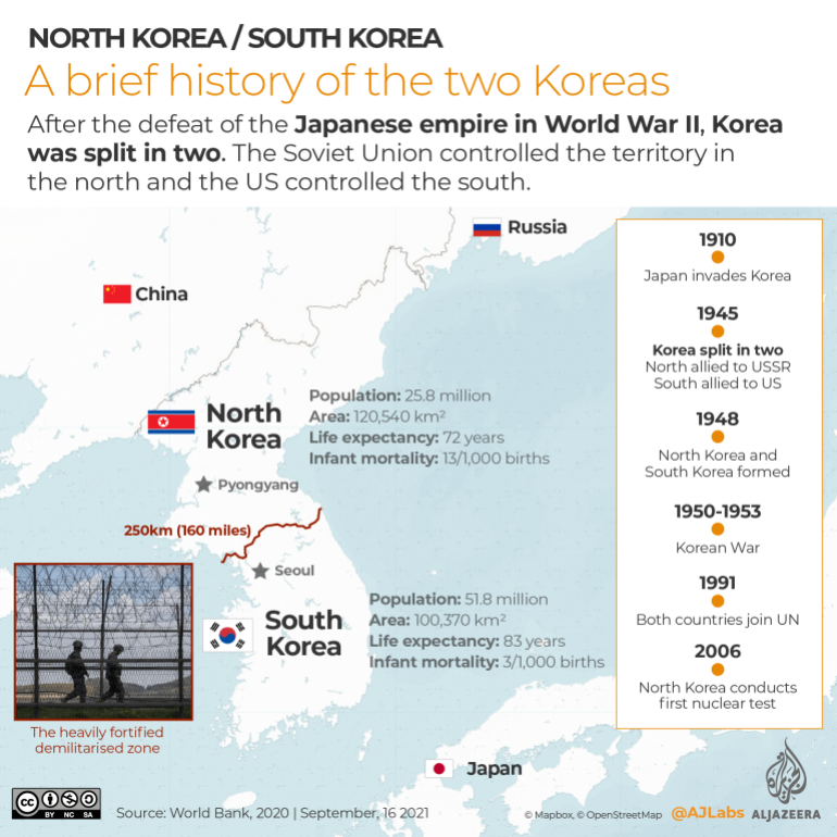 INTERACTIVE- North Korea South Korea brief history infographic history