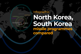 INTERACTIVE- North Korea South Korea infographic