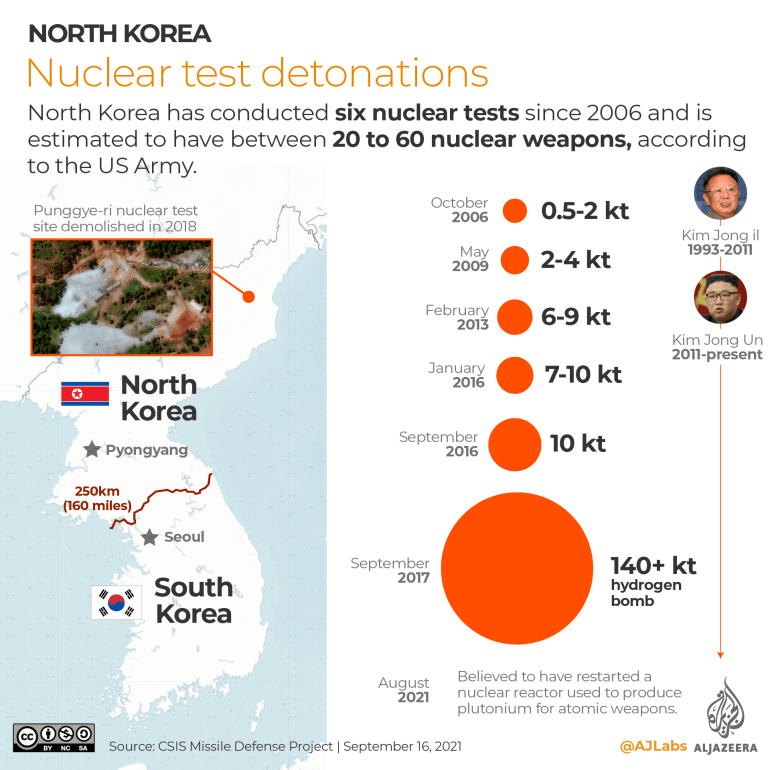 INTERACTIVE- North Korea nuclear test detonations history infographic