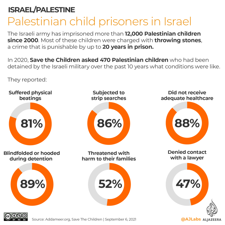 Palestinian child prisoners