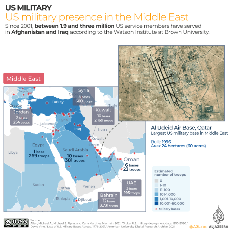INTERACTIVE- US military presence in the Middle East