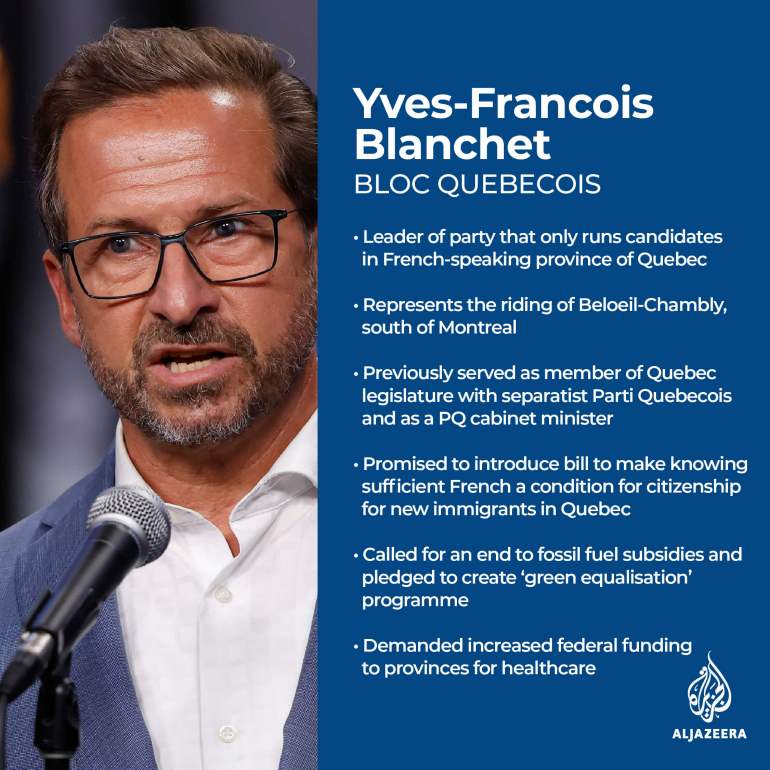 YVES FRANCOIS BLANCHET PROFILE