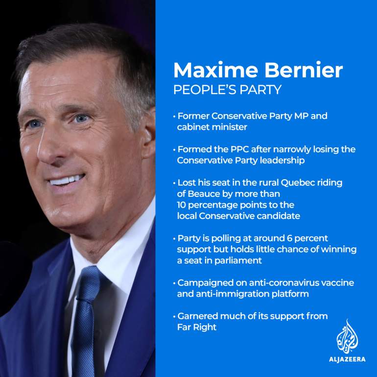 Maxime Bernier profile