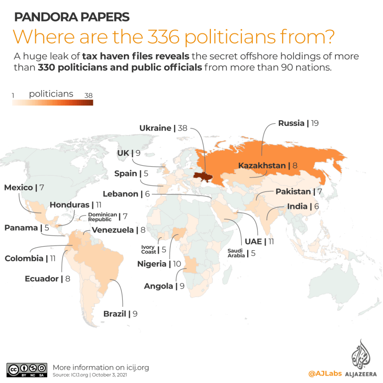 Menggeret Nama Politisi Hingga Pemimpin Di Seluruh Dunia, Apa Itu Pandora Papers?