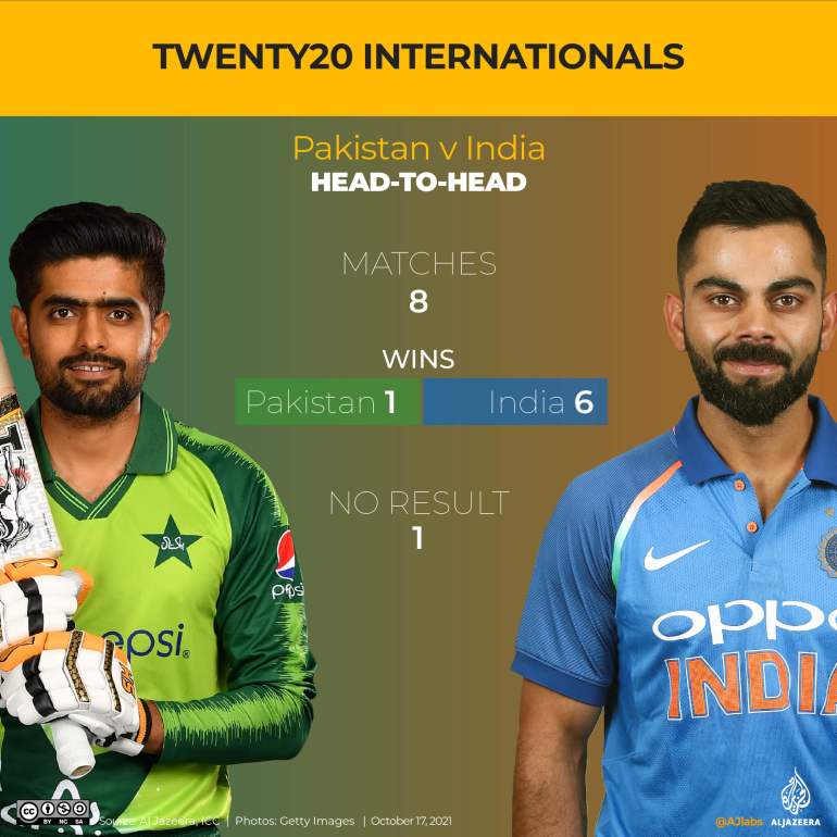 Rivals India and Pakistan is cricket face off - shows Virat Kohli and Babar Azam side by side