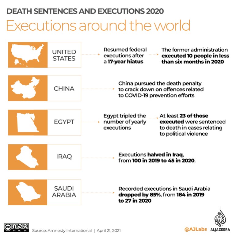 ¿Qué se necesita para que los directores ejecutivos se opongan a la pena de muerte?