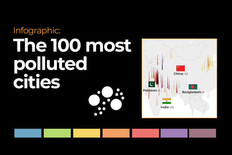 INTERACTIVE- 100 most polluted cities