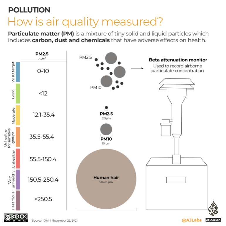 INTERACTIVE- Air quality