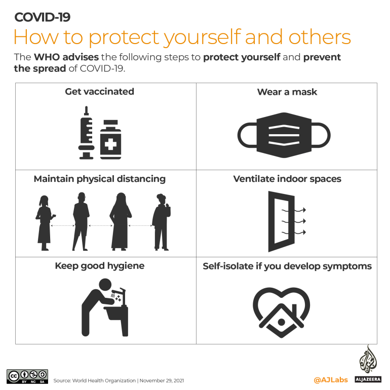 INTERACTIVE- COVID19 - چگونه از خود محافظت کنیم