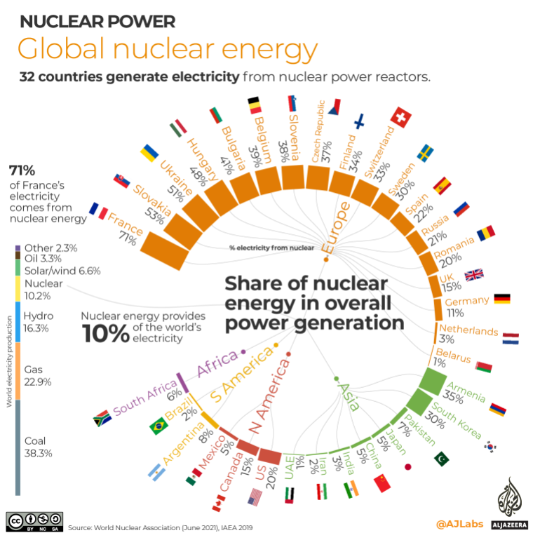 Interaction-Global Nuclear Energy