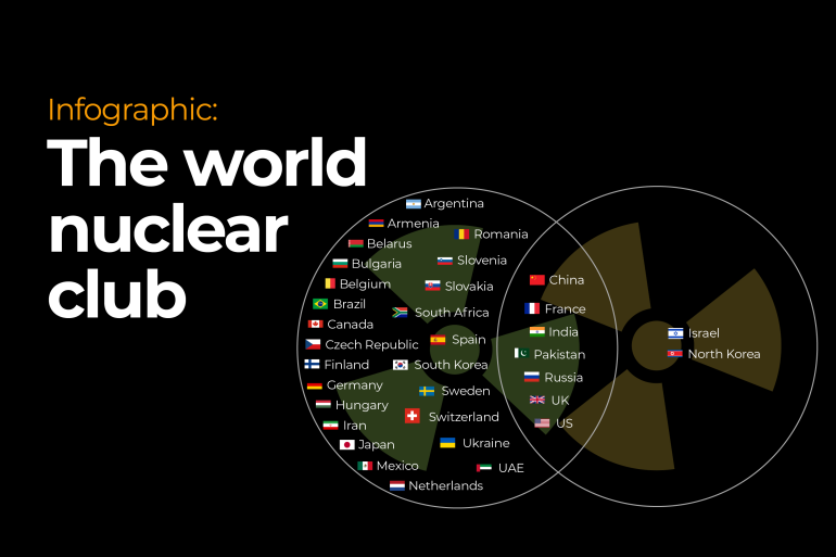 INTERACTIVE- INTERACTIVE- World Nuclear Club poster