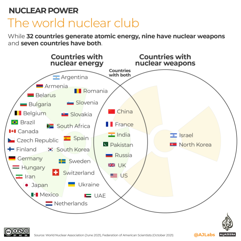 Interaction-World Nuclear Club